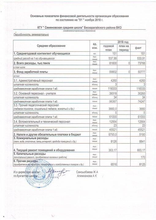 Основные показатели финансовой деятельности (контингент обучающиеся))