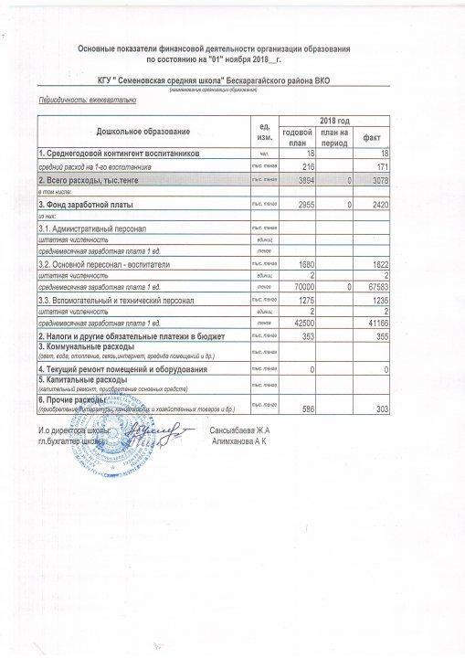 Основные показатели финансовой деятельности (контингент воспитанников)