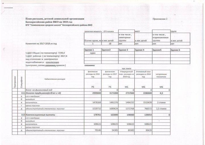 Отчет о доходах и расходах 3кв