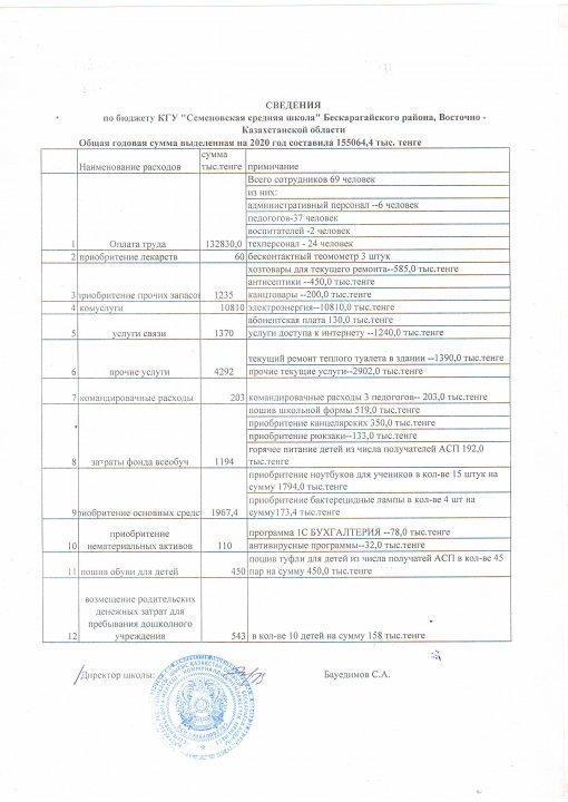 Сведения по бюджету КГУ "Семёновская средняя школа"